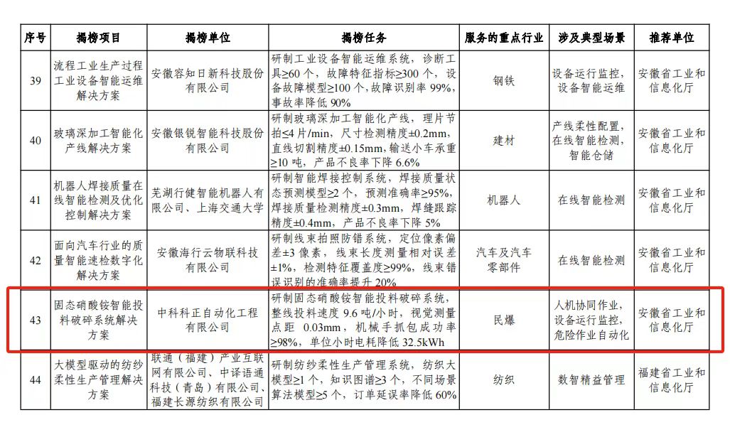 “中科科正自動化工程有限公司”入選為2024年度智能制造系統(tǒng)解決方案 “揭榜掛帥”項目榜單